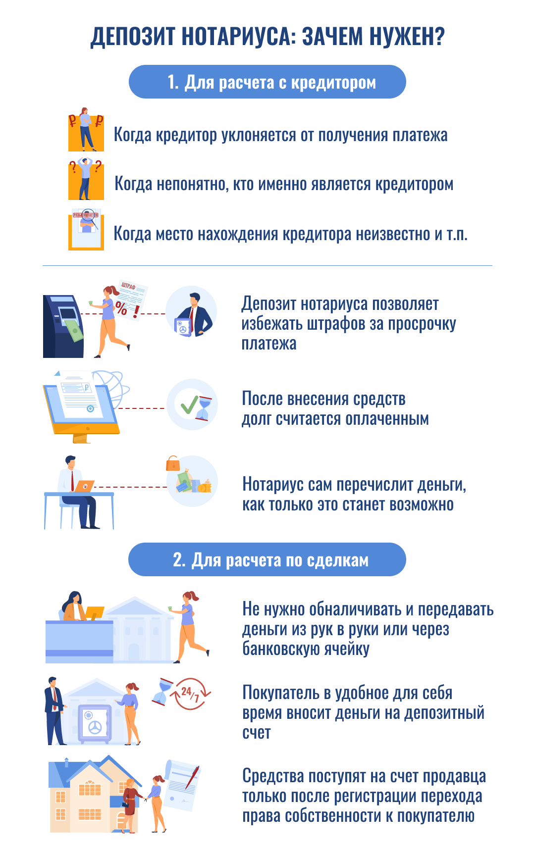 Депозит нотариуса Депозит нотариуса